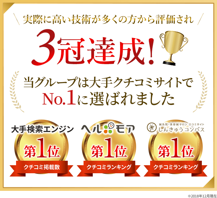 当グループは大手クチコミサイトで代々木・新宿エリアでNo.1に選ばれました